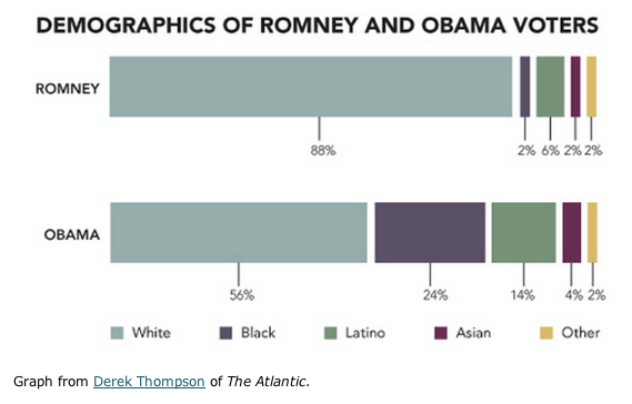 Ouch Election demographics